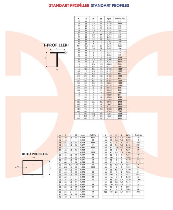 Okov - Aluminijum - Utkan STAR Standart Profiles 3