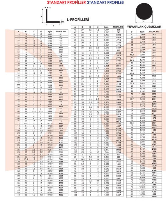 Okov - Aluminijum - Utkan STAR Standart Profiles 4