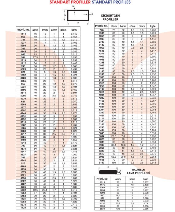 Okov - Aluminijum - Utkan STAR Standart Profiles 5