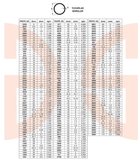 Okov - Aluminijum - Utkan STAR Standart Profiles 7